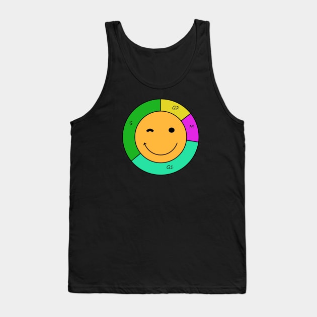 Cell cycle Tank Top by CellGrowth